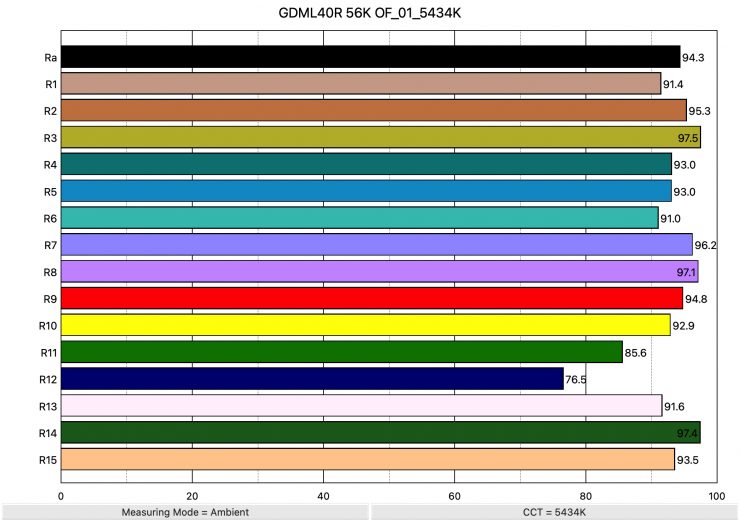 GDML40R 56K OF 01 5434K ColorRendering