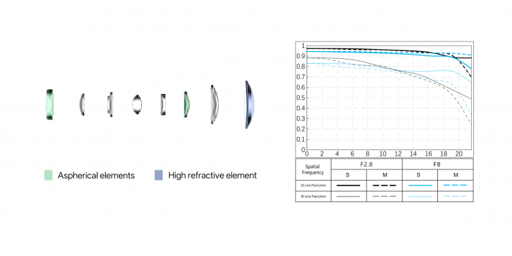 MTF Chart Optical Structure