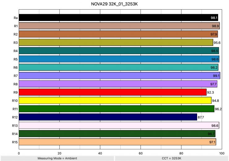 NOVA29 32K 01 3253K ColorRendering