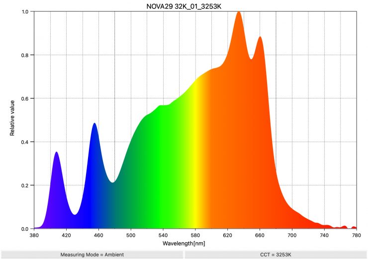 NOVA29 32K 01 3253K SpectralDistribution