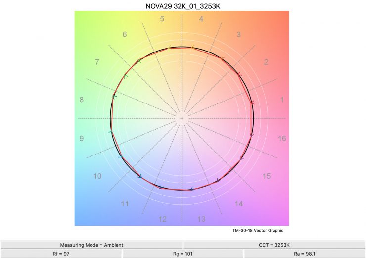 NOVA29 32K 01 3253K TM30