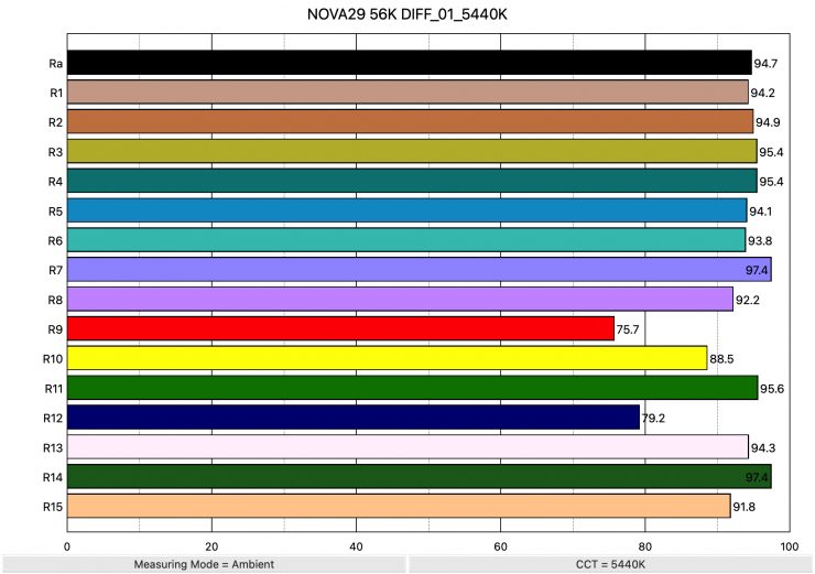 NOVA29 56K DIFF 01 5440K ColorRendering