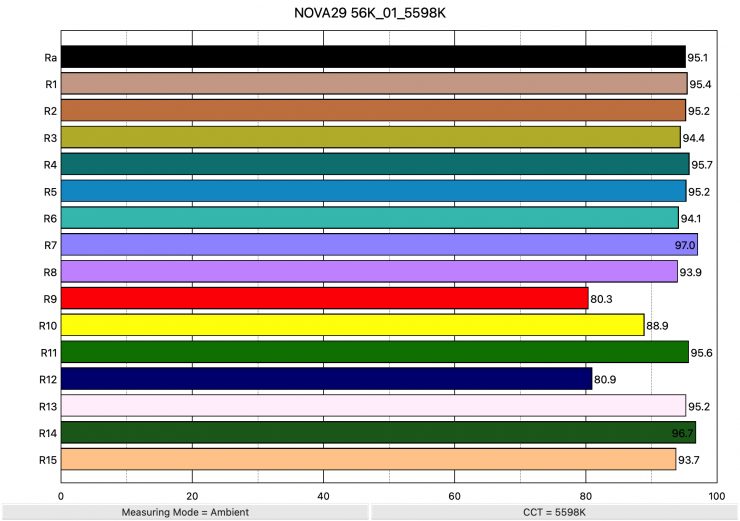 NOVA29 56K 01 5598K ColorRendering