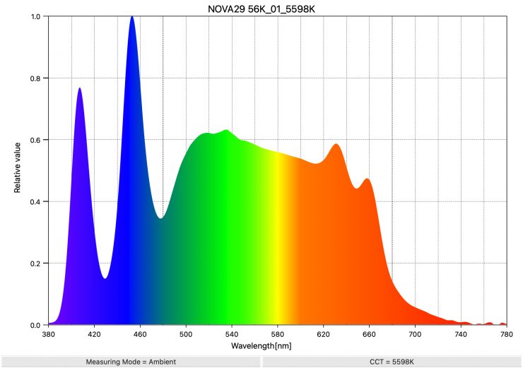 NOVA29 56K 01 5598K SpectralDistribution