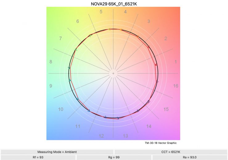 NOVA29 65K 01 6521K TM30