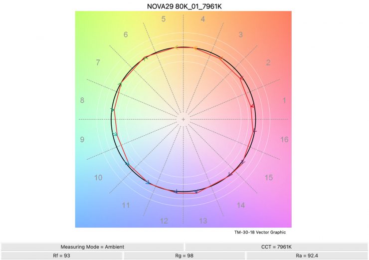 NOVA29 80K 01 7961K TM30