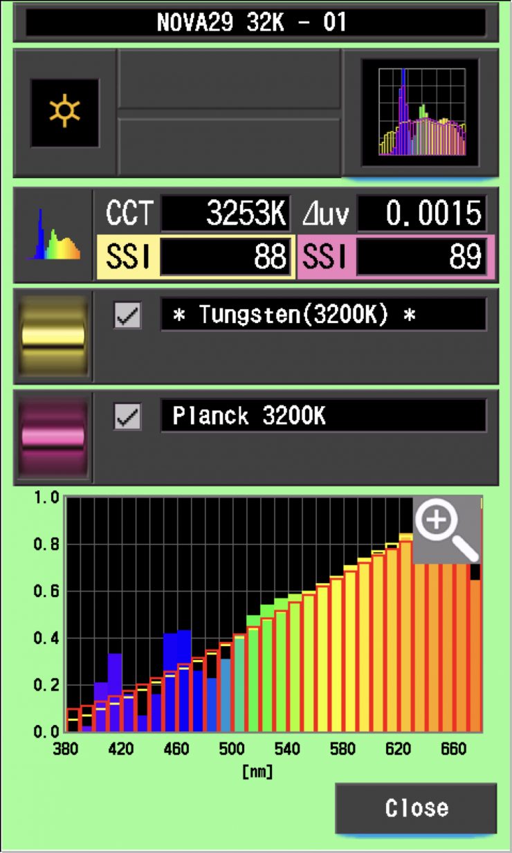 SSI 32K 9 degree