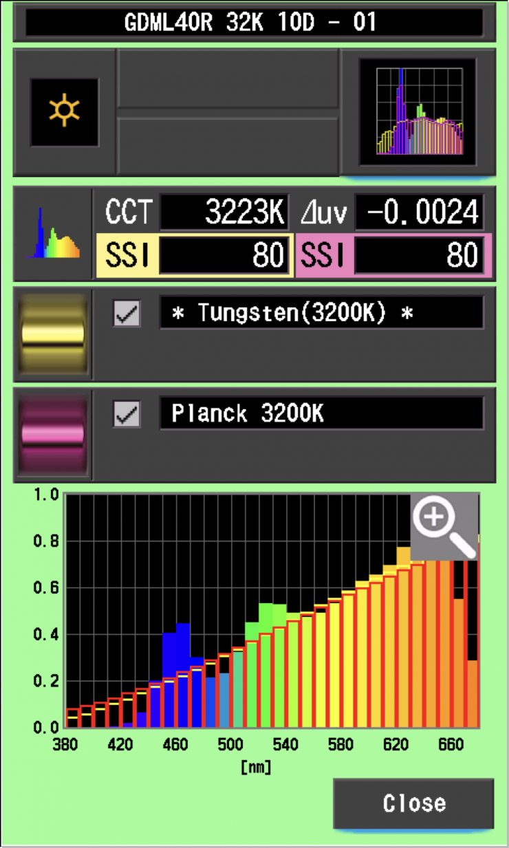 SSi 32K ML40R